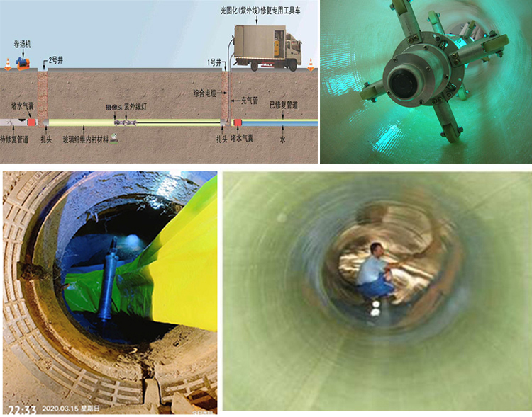 蓬安UV-CIPP内衬修复