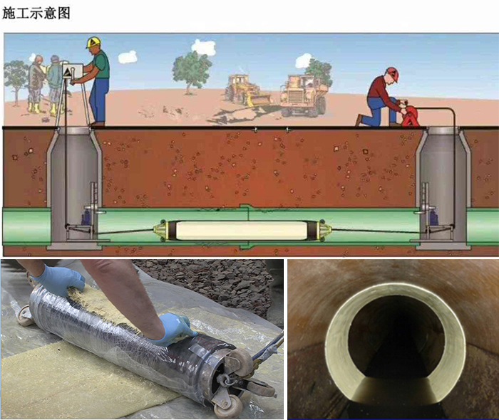 蓬安管道局部点状修复